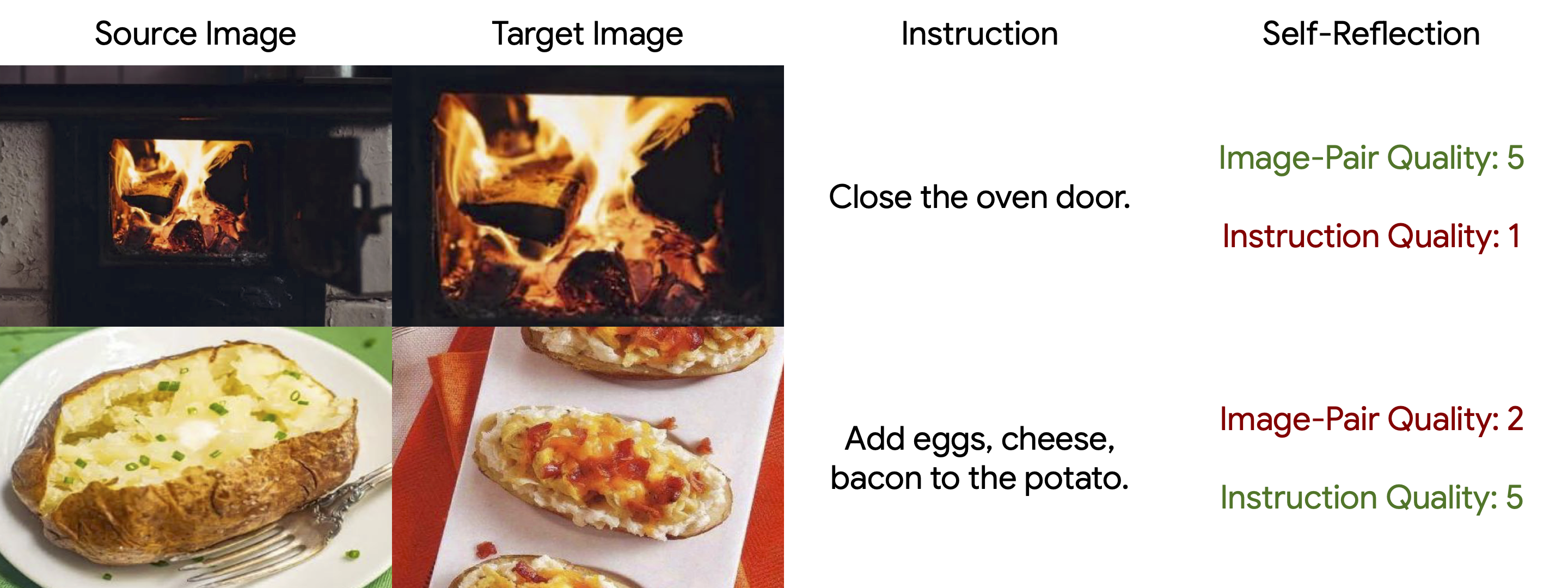 LMM self-reflection scores instruction and image-pair quality
