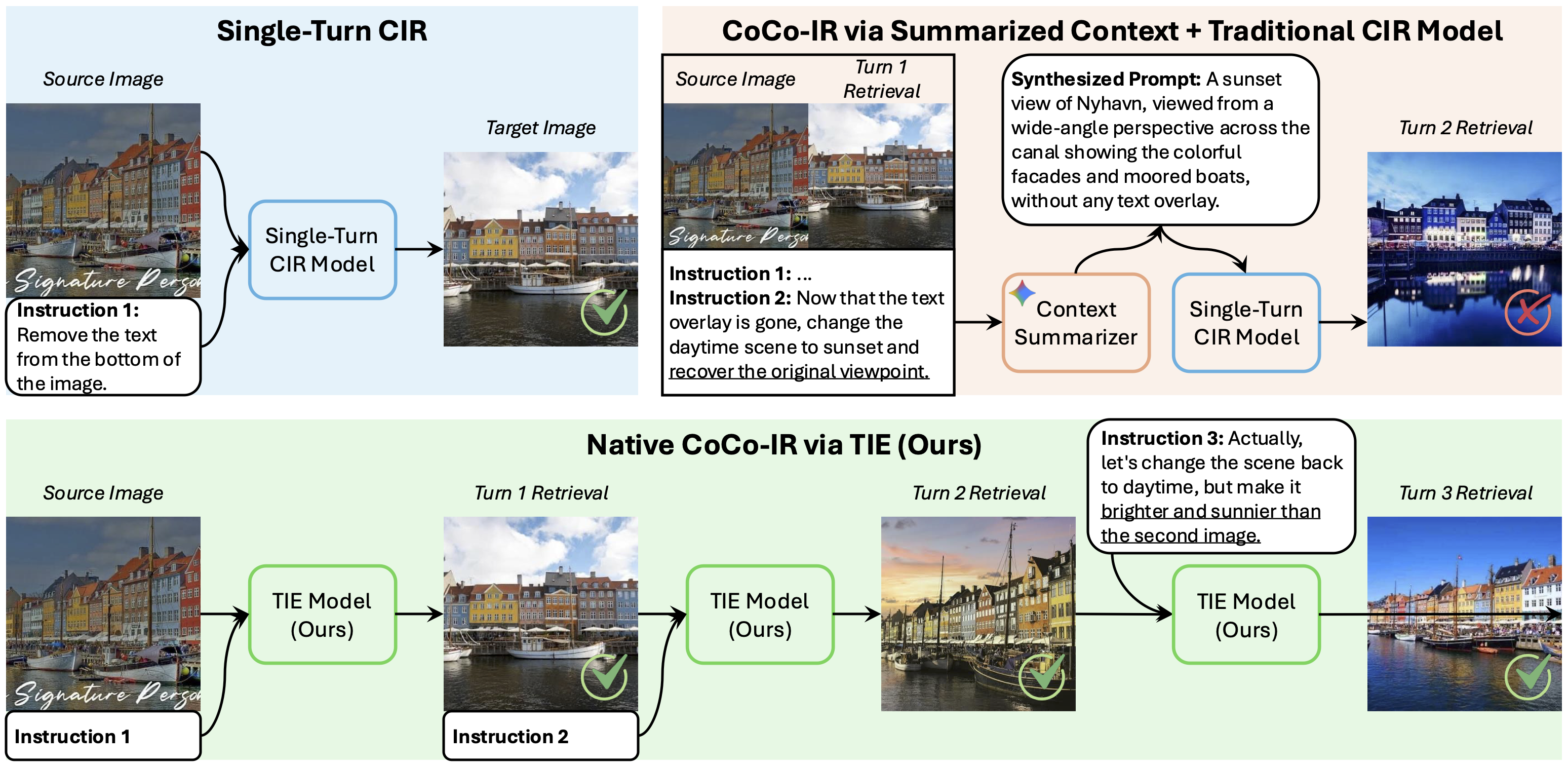 CoCo-IR teaser: single-turn CIR vs. multi-turn contextual retrieval